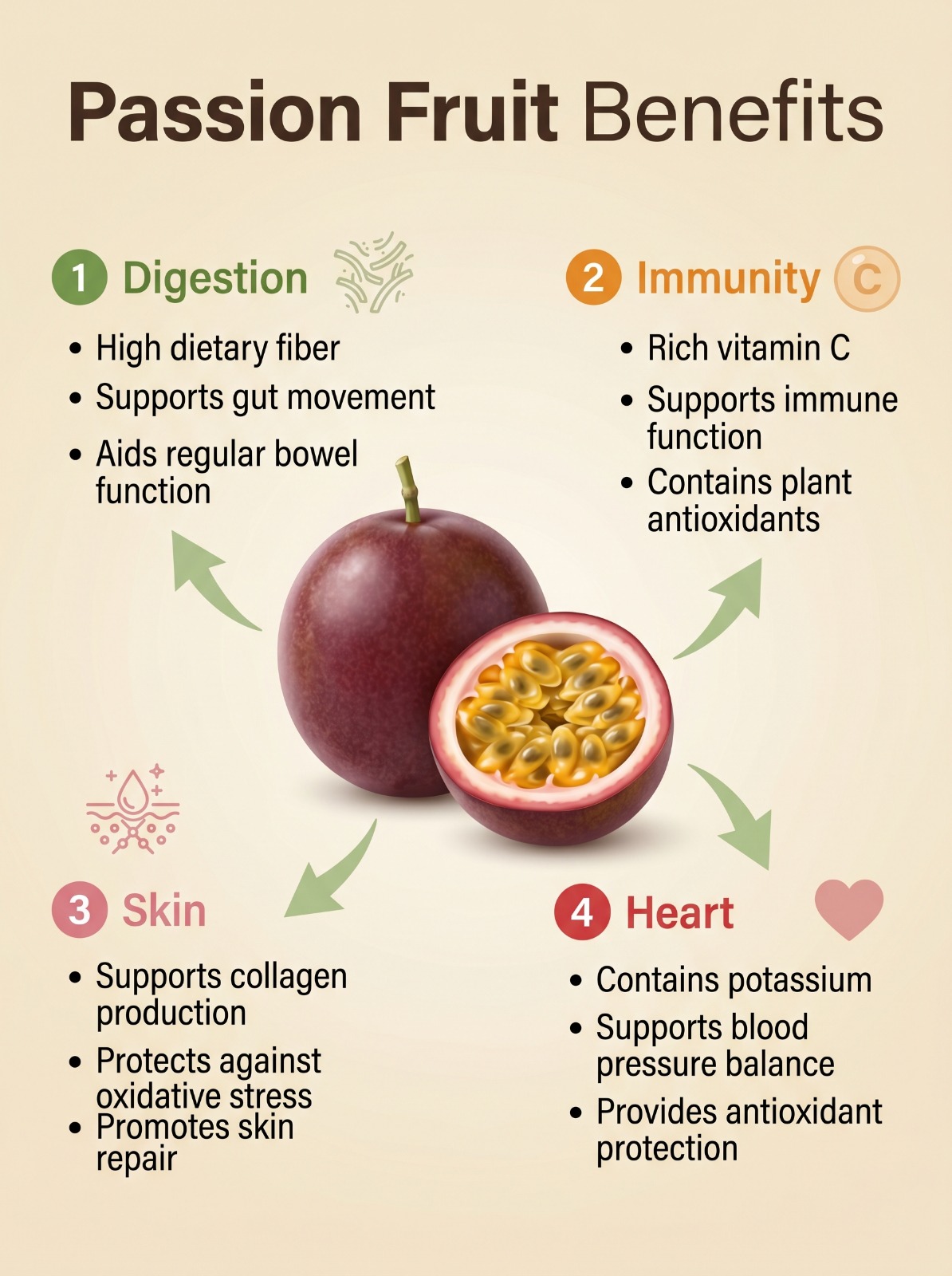 Health benefits of passion fruit