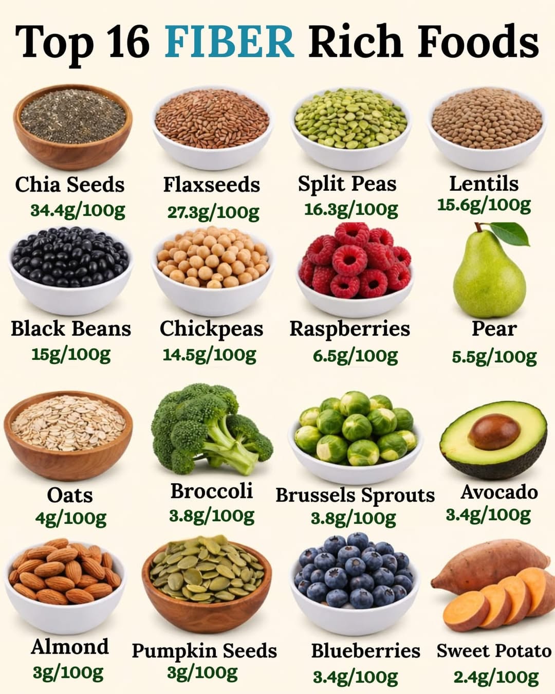 Top 16 Fiber-Rich Foods for Better Digestion And Gut Health